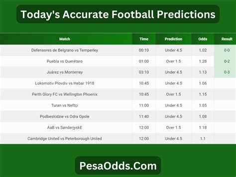OddAlerts Football Data API (Value Bets, Odds History, .